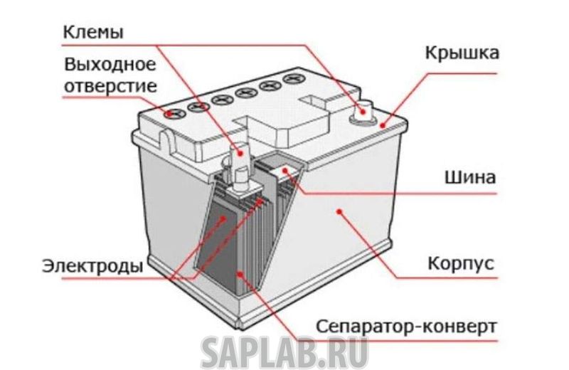 Купить CHRYSLER 71751141 Аккумуляторная батареяная батарея 60Ач 540A CHRYSLER 71751141